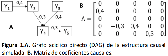 Uso de modelos de ecuaciones estructurales en modelos multicarácter y su impacto en la respuesta a la selección - Image 2