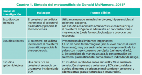 El Huevo: De la Restricción a la Recomendación - Image 9