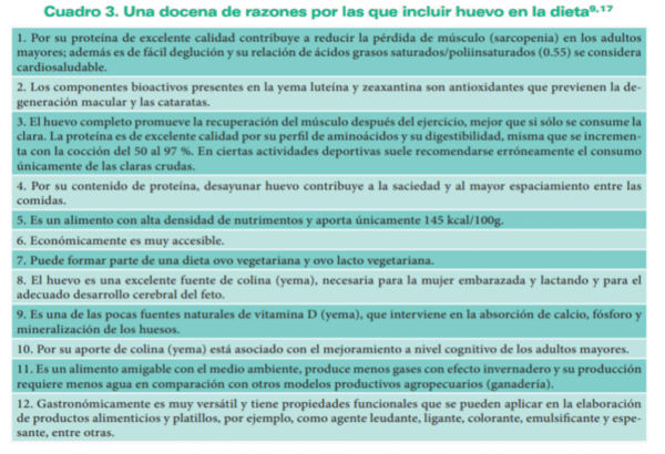 El Huevo: De la Restricción a la Recomendación - Image 11