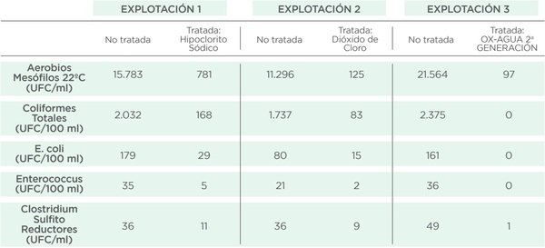 Higienización del agua: un factor clave en la rentabilidad de las explotaciones avícolas - Image 2