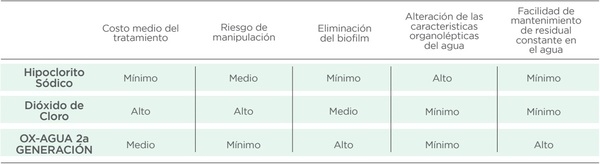 Higienización del agua: un factor clave en la rentabilidad de las explotaciones avícolas - Image 4