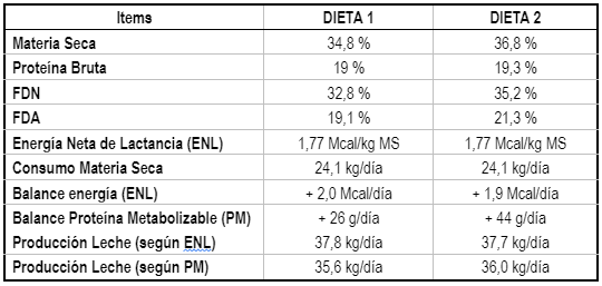 Cuadro 4. Resumen del informe de resultados de la simulación (NASEM,2021).