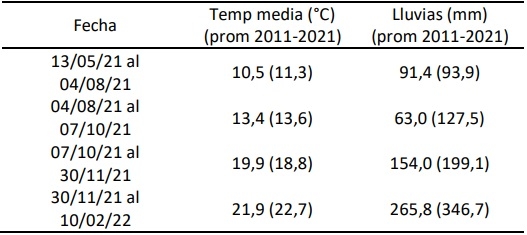 Época de fertilización nitrogenada y régimen hídrico sobre la producción de forraje en festuca alta - Image 1