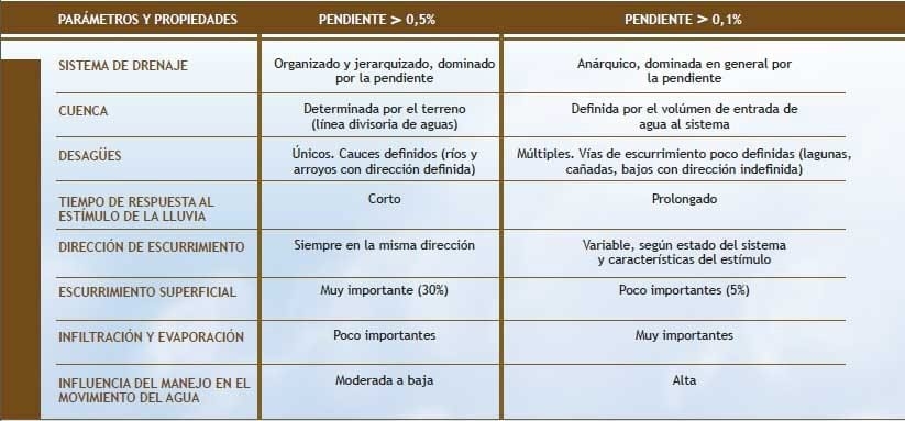 Manejo del agua superficial, una práctica eficiente para la retención y empleo del agua con fines productivos y conservacionistas en pastizales. - Image 6