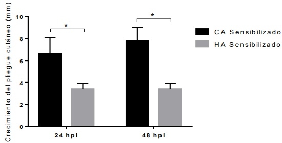 Respuesta inmune en bovinos de las razas Criollo y Holando Argentino frente a una prueba intradérmica de hipersensibilidad retardada para neosporosis - Image 1