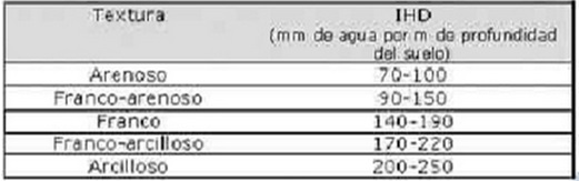 Hablemos de Suelo y que pasa en él - Image 4