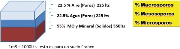 Hablemos de Suelo y que pasa en él - Image 2
