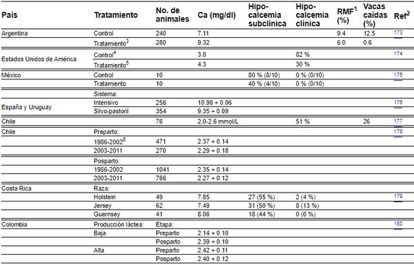 La hipocalcemia en la vaca lechera. Revisión - Image 1