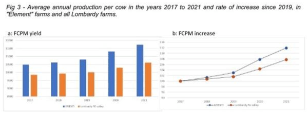 Los productores Italianos aprendieron a lidiar con el estrés por calor y ahora es el momento para los productores de america latina también - Image 4