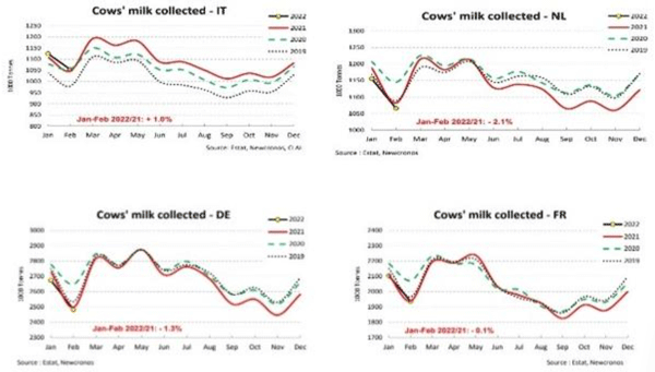 Los productores Italianos aprendieron a lidiar con el estrés por calor y ahora es el momento para los productores de america latina también - Image 1