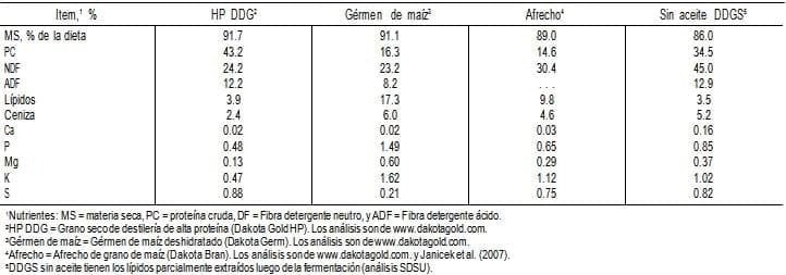Co- productos del etanol para las dietas del ganado - Image 12