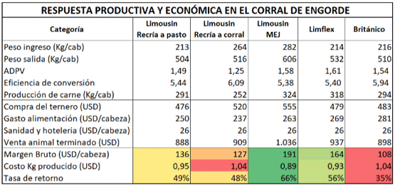 Cuadro 1