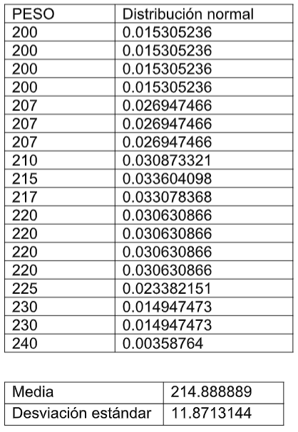 Distribución binomial