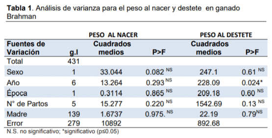 Análisis estadístico de un estudio práctico (Peso en toretes) - Image 1