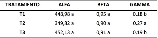 Análisis de modelos de curvas de crecimiento de vaquillas recriadas en diferentes sistemas de suplementación - Image 2