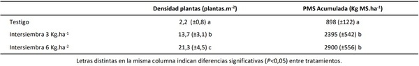 Evaluación del efecto de la intersiembra primaveral de pasto llorón sobre pasturas degradadas de pasto llorón en el Sudoeste Bonaerense - Image 1