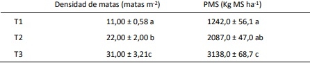 Evaluación de tres densidades de siembra de agropiro en suelos someros del SO bonaerense - Image 1