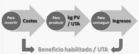 Costes de producción del vacuno de carne en Francia: Competitividad, rentabilidad y estrategias de los ganaderos - Image 3
