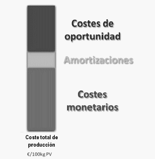 Costes de producción del vacuno de carne en Francia: Competitividad, rentabilidad y estrategias de los ganaderos - Image 2