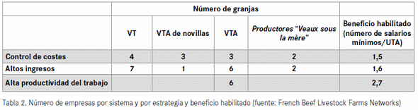 Costes de producción del vacuno de carne en Francia: Competitividad, rentabilidad y estrategias de los ganaderos - Image 8