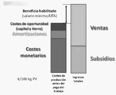 Costes de producción del vacuno de carne en Francia: Competitividad, rentabilidad y estrategias de los ganaderos - Image 4