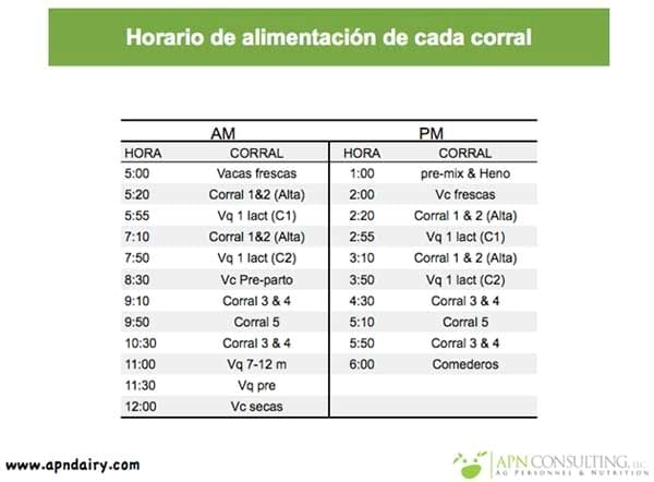 Los recursos humanos en los sistemas de alimentacion del tambo - Image 3