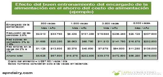 Los recursos humanos en los sistemas de alimentacion del tambo - Image 1