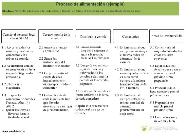 Los recursos humanos en los sistemas de alimentacion del tambo - Image 2