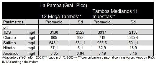Calidad de Agua Excesos y Carencias - Contaminación Mineral - Image 4