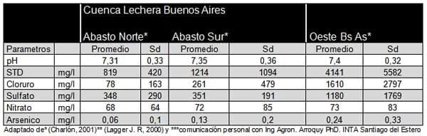 Calidad de Agua Excesos y Carencias - Contaminación Mineral - Image 3