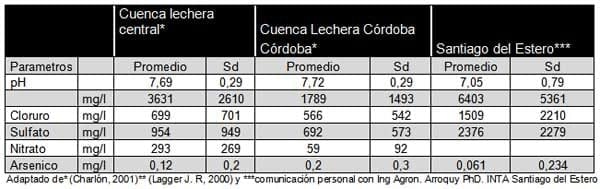 Calidad de Agua Excesos y Carencias - Contaminación Mineral - Image 2
