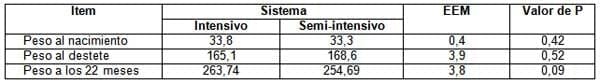 La nutrición de la vaca de cría durante la gestación afecta la performance de la progenie en la vida adulta - Image 5