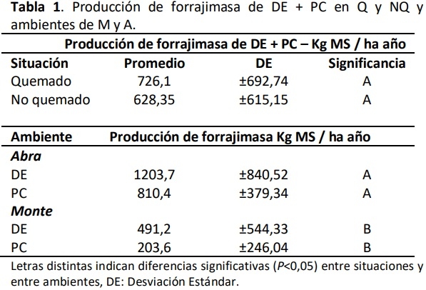 Siembra aérea de forrajeras megatérmicas en el caldenal de San Luis. Comunicación - Image 1