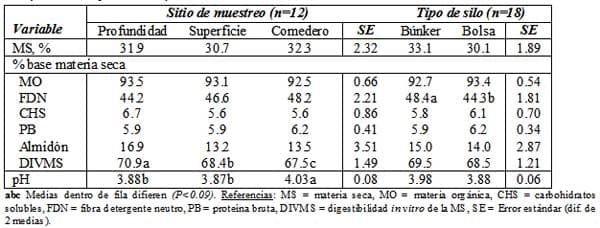 El sorgo como forraje, silaje y grano para una ganadería cada vez más exigente - Image 11