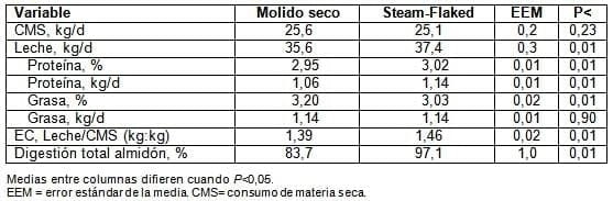 El sorgo como forraje, silaje y grano para una ganadería cada vez más exigente - Image 14