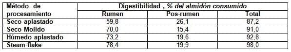 El sorgo como forraje, silaje y grano para una ganadería cada vez más exigente - Image 12