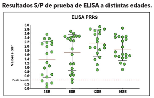 RESULTADOS DE ELISA