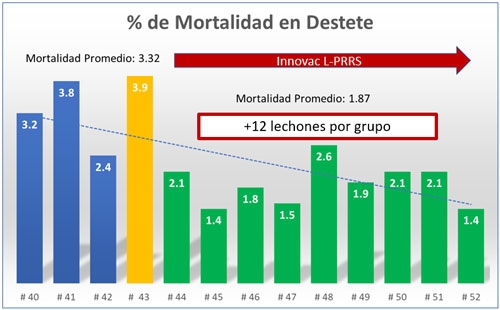 MORTALIDAD
