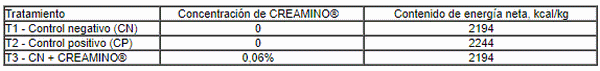 Creamino: matriz energética para cerdos de engorde - Image 1