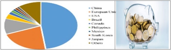  Situación actual de la porcicultura mundial y nacional en México.