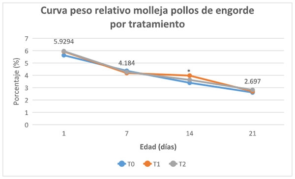 Grafica 6.