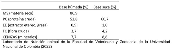 Tabla 1. Análisis Proximal de la Espirulina