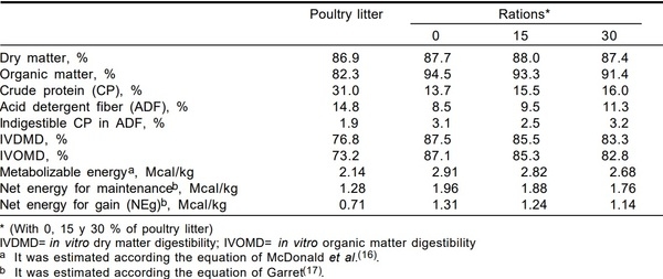 El uso de cama de pollo de buena calidad mejora la productividad de bovinos en crecimiento en engorda intensiva - Image 5