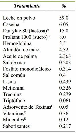 Expresión molecular de villina en yeyuno de lechones destetados tras ingesta oral de LPS de E. coli - Image 1