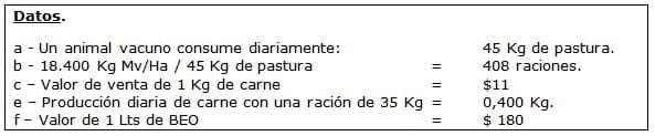 Bioestimulante orgánico: Ensayo en Pasturas - Image 9