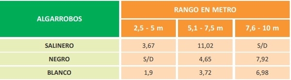ESTIMACIÓN DE LA PRODUCCIÓN DE FRUTOS DE ALGARROBO EN UN SITIO DEL CHACO ÁRIDO RIOJANO - Image 8