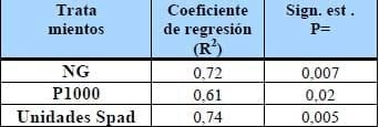 Fertilizantes fosforados en Maíz: Comparación de fuentes, dosis y formas de localización. Campaña 2008/2009 - Image 8