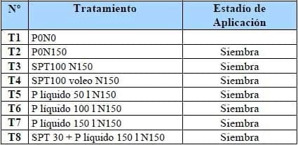 Fertilizantes fosforados en Maíz: Comparación de fuentes, dosis y formas de localización. Campaña 2008/2009 - Image 1