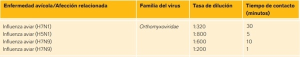 Medidas de urgencia para alta bioseguridad en las granjas - Image 2