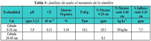 Evaluación de fuentes de fósforo en Cebada Cervecera cv Scarlett. Campaña 2012/2013 - Image 3